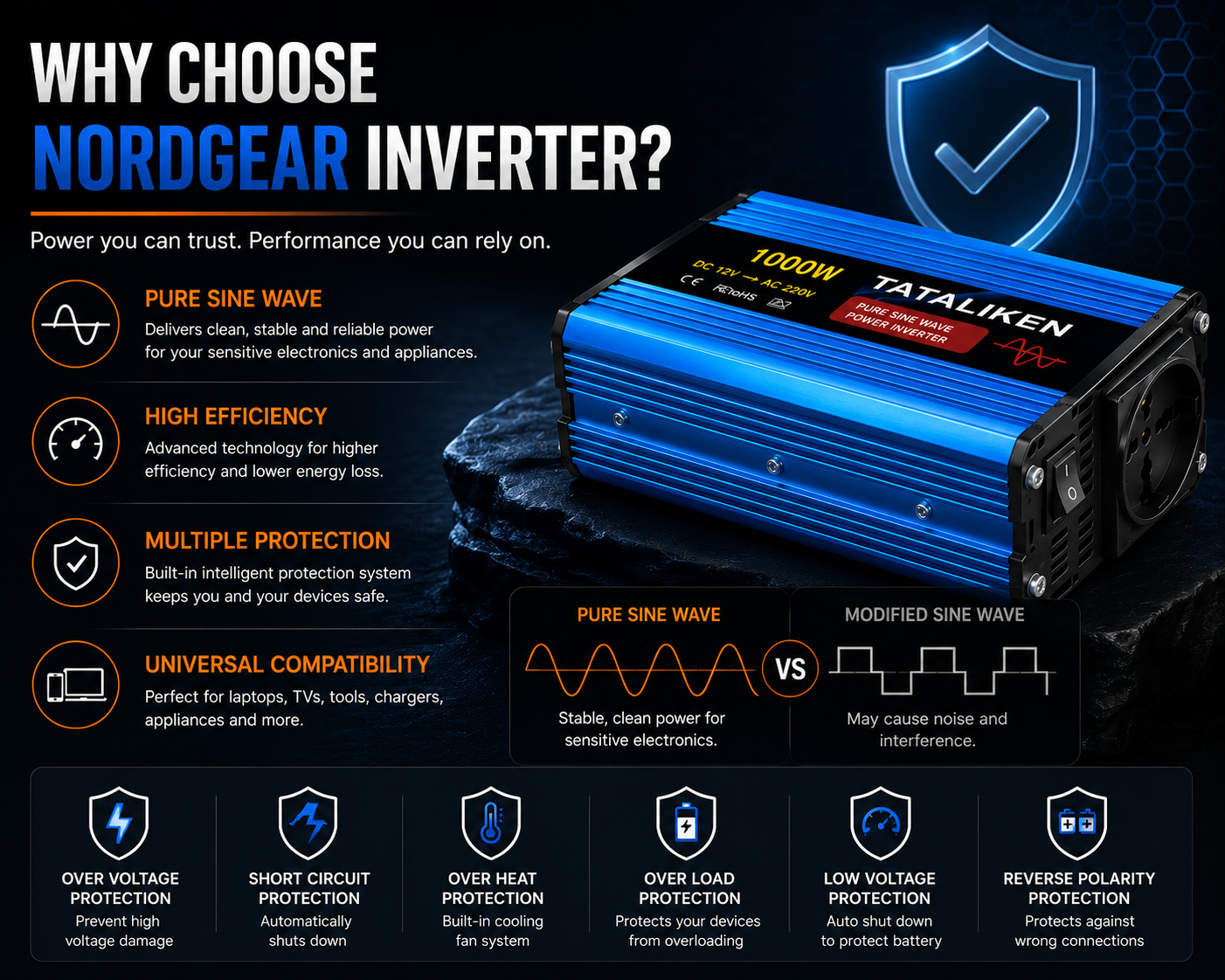 ⚡ Pure Sine Wave Power Inverter – Reliable Power Anywhere