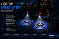 Mercedes-Benz LED Door Logo Projector Lights – 2PCS | Plug & Play Courtesy Lights