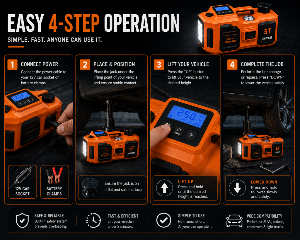 NordGear AutoLift Pro 5T – Electric Hydraulic Car Jack, Tire Inflator & LED Emergency Light