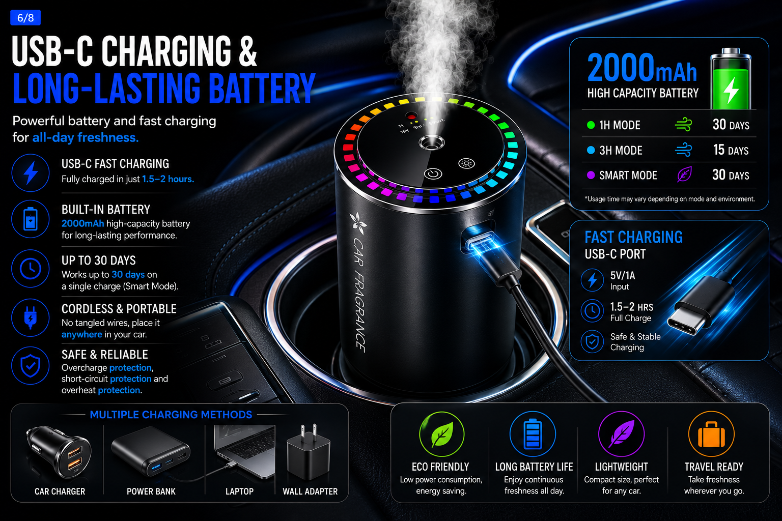 NordGear AirFresh Pro | Smart Car Aroma Diffuser with Ambient Light