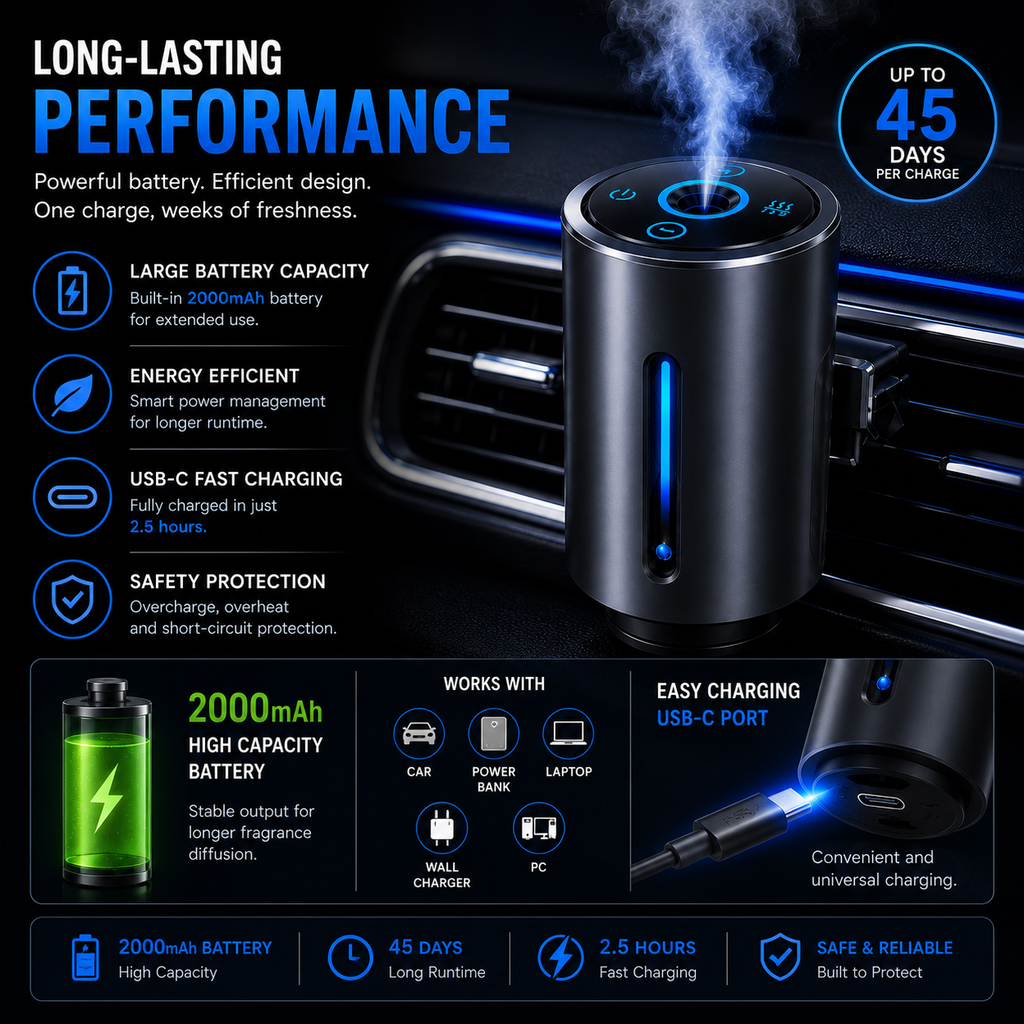 Smart Car Air Aromatherapy Diffuser Fragrance Car Air Fresheners With Three Adjustable Humidifier Essential Oil Diffuser