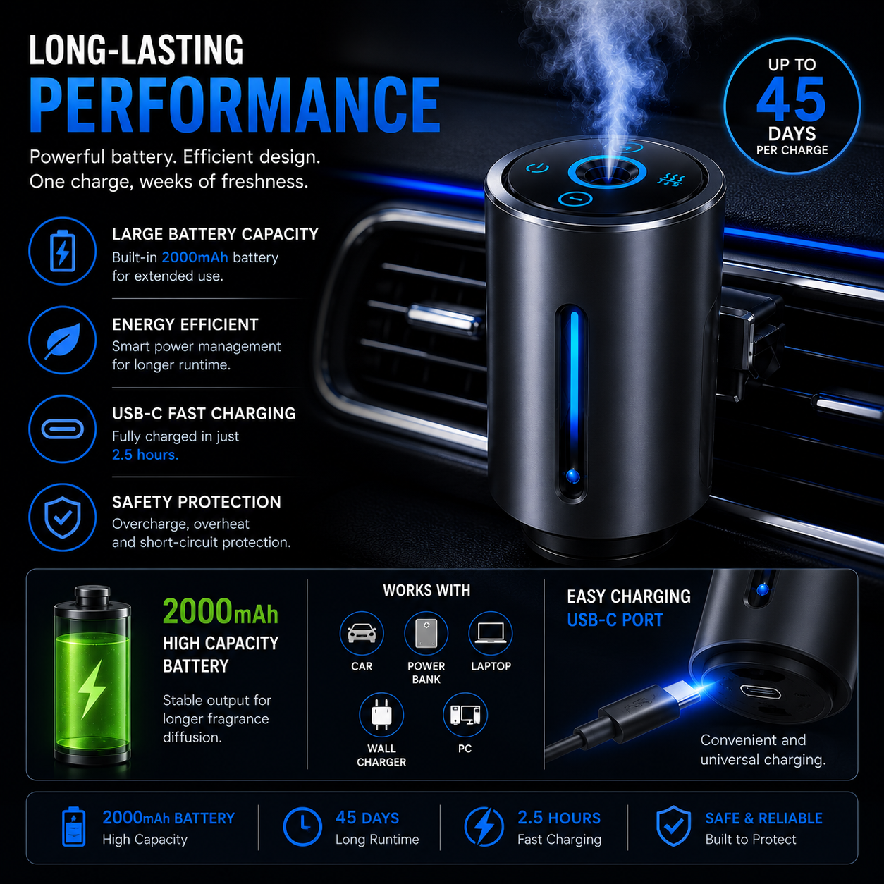 Smart Car Air Aromatherapy Diffuser Fragrance Car Air Fresheners With Three Adjustable Humidifier Essential Oil Diffuser