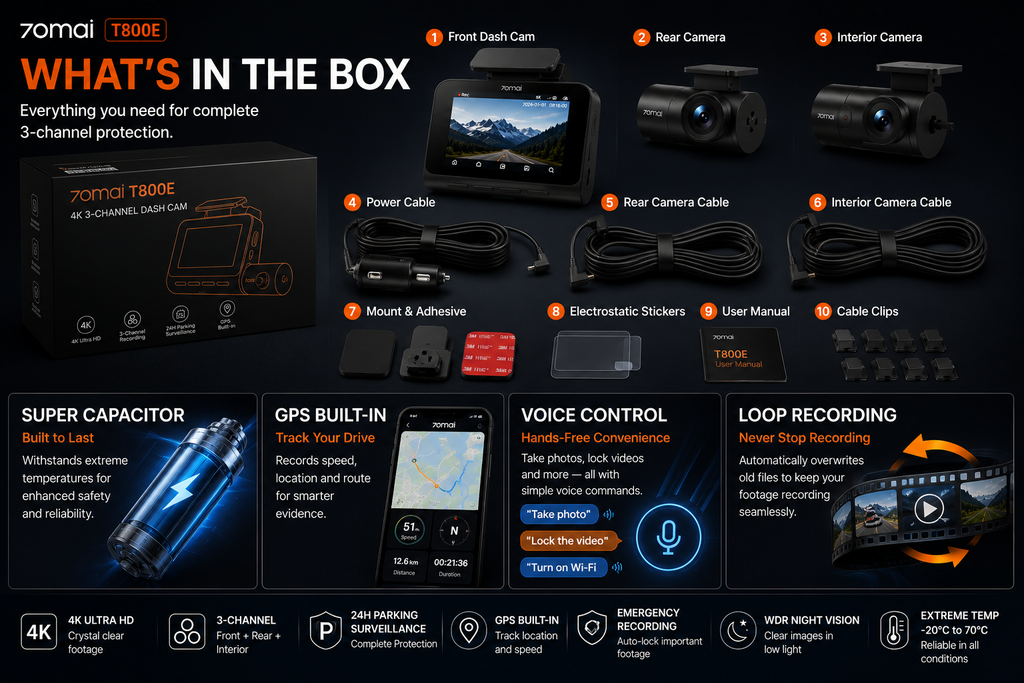 NordGear 4K Triple Vision Pro – 70mai T800E Smart 3-Channel Dash Cam with GPS & 24H Parking Mode