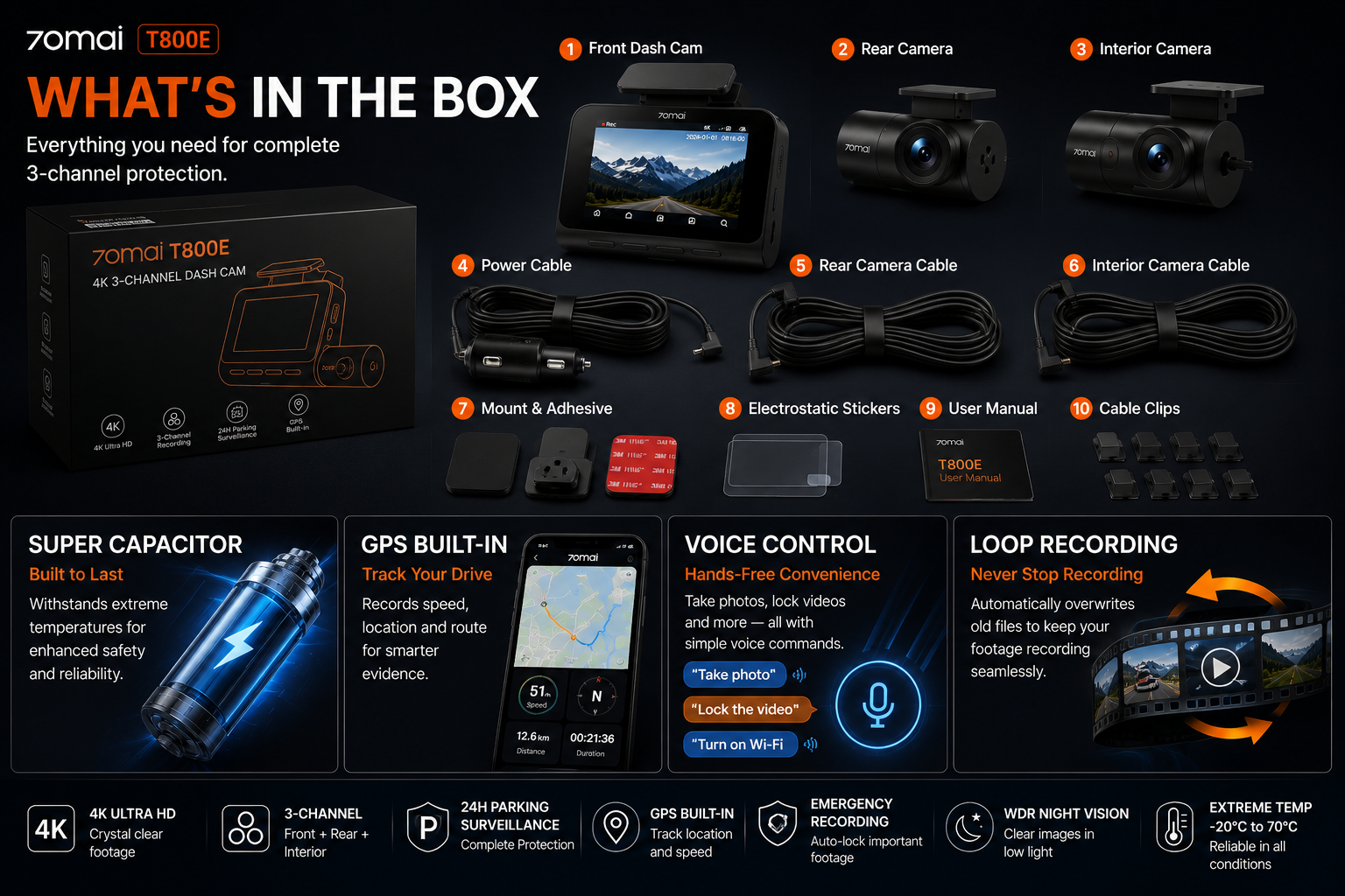 NordGear 4K Triple Vision Pro – 70mai T800E Smart 3-Channel Dash Cam with GPS & 24H Parking Mode