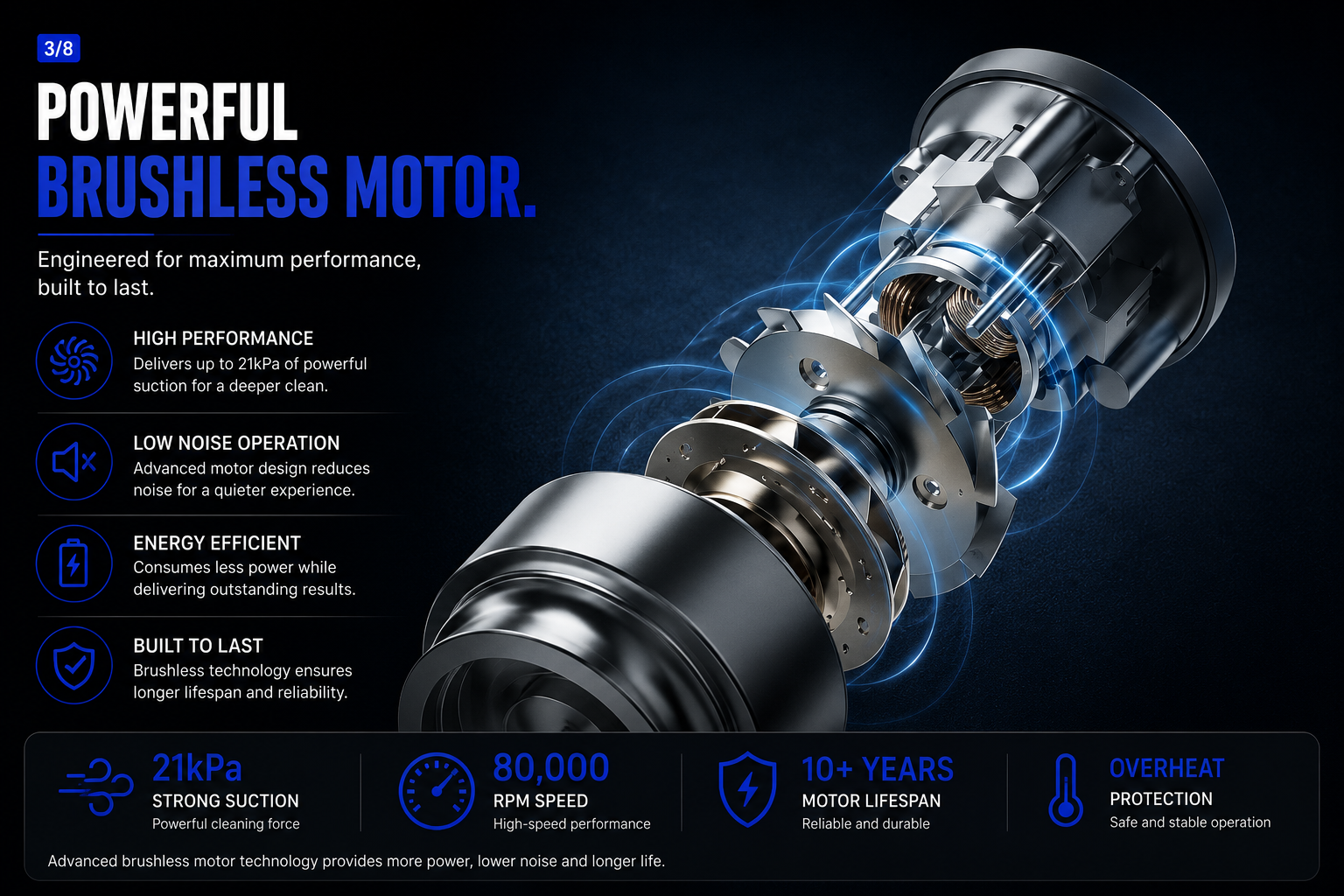 NordGear Vacuum Pro | 21000Pa Cordless Car Vacuum Cleaner