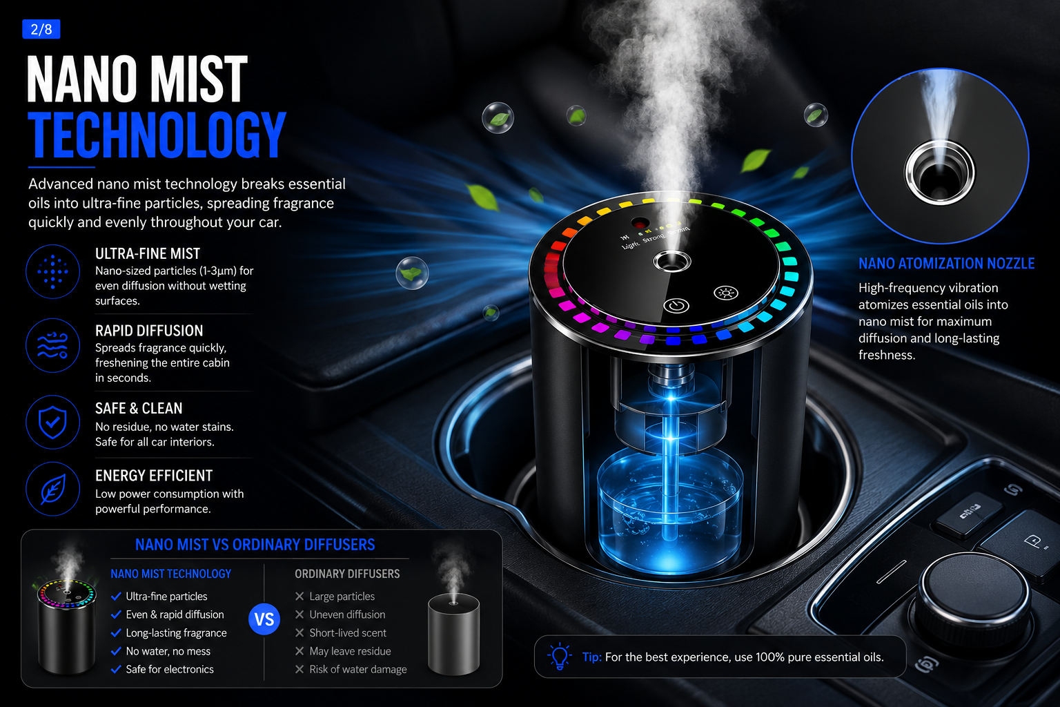 NordGear AirFresh Pro | Smart Car Aroma Diffuser with Ambient Light