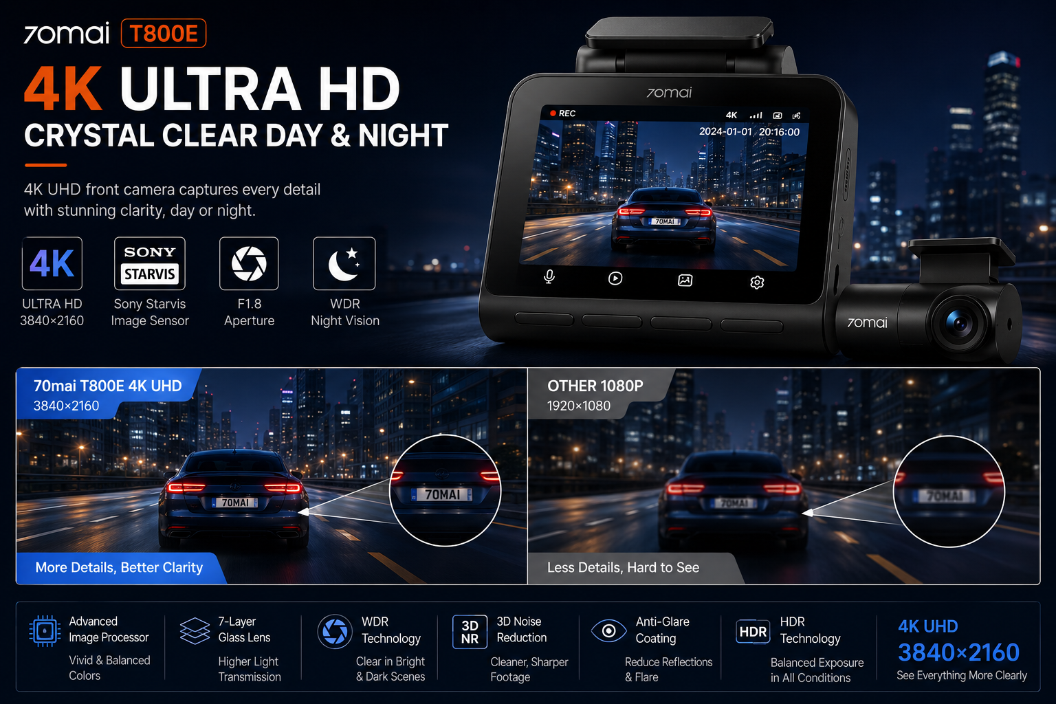 NordGear 4K Triple Vision Pro – 70mai T800E Smart 3-Channel Dash Cam with GPS & 24H Parking Mode