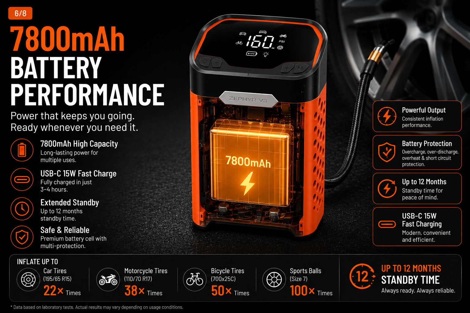 NordGear AirPump Pro 160 | Portable 160 PSI Smart Tire Inflator
