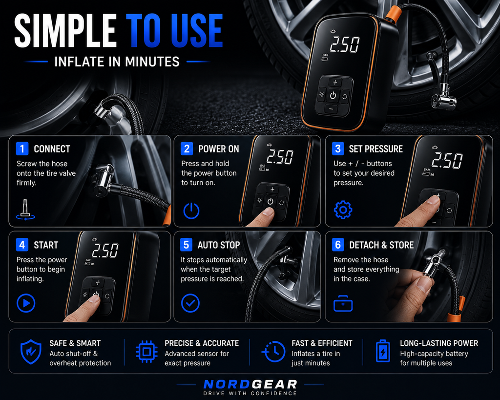 Portable Tire Inflator | 150 PSI Wireless Air Compressor | NordGear