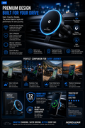 NordGear MagCharge Pro | 15W Magnetic Wireless Car Charger