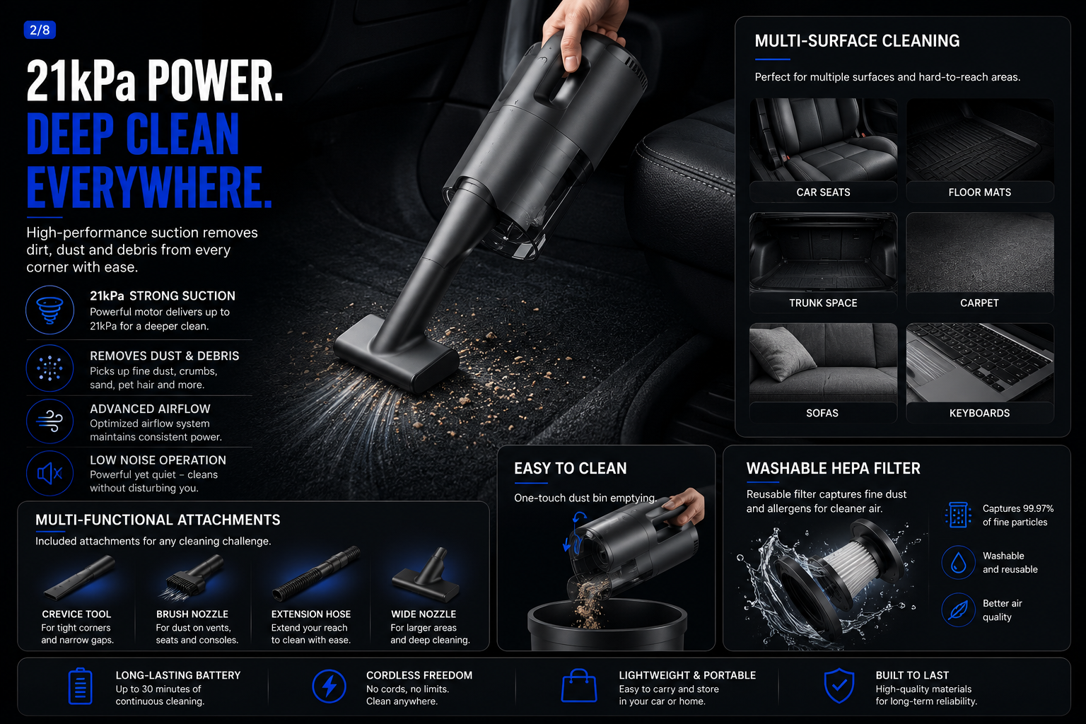 NordGear Vacuum Pro | 21000Pa Cordless Car Vacuum Cleaner