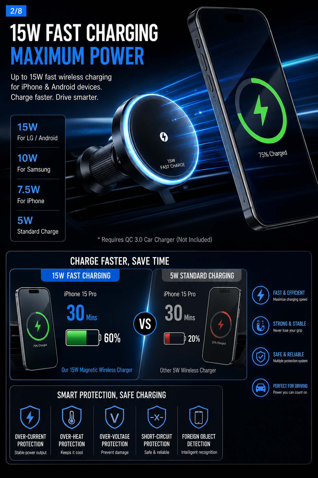 NordGear MagCharge Pro | 15W Magnetic Wireless Car Charger