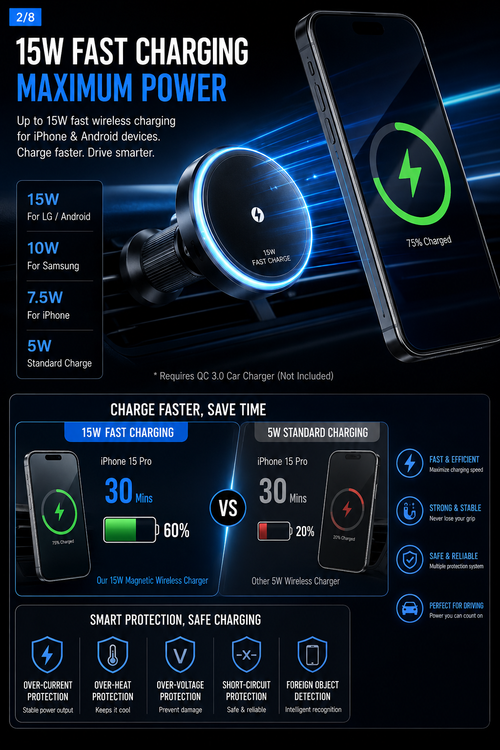 NordGear MagCharge Pro | 15W Magnetic Wireless Car Charger
