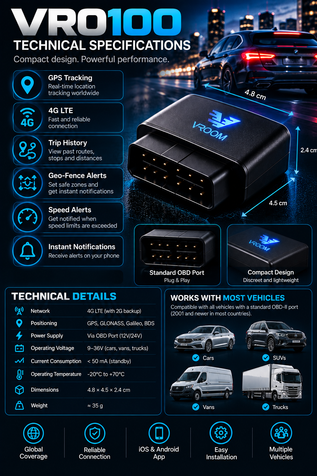 NordGear VRO100 – Smart GPS Vehicle Tracker