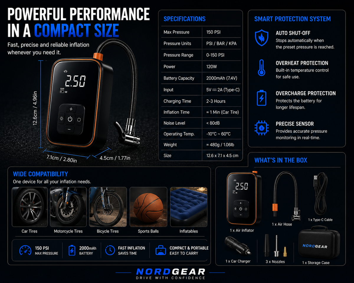 Portable Tire Inflator | 150 PSI Wireless Air Compressor | NordGear
