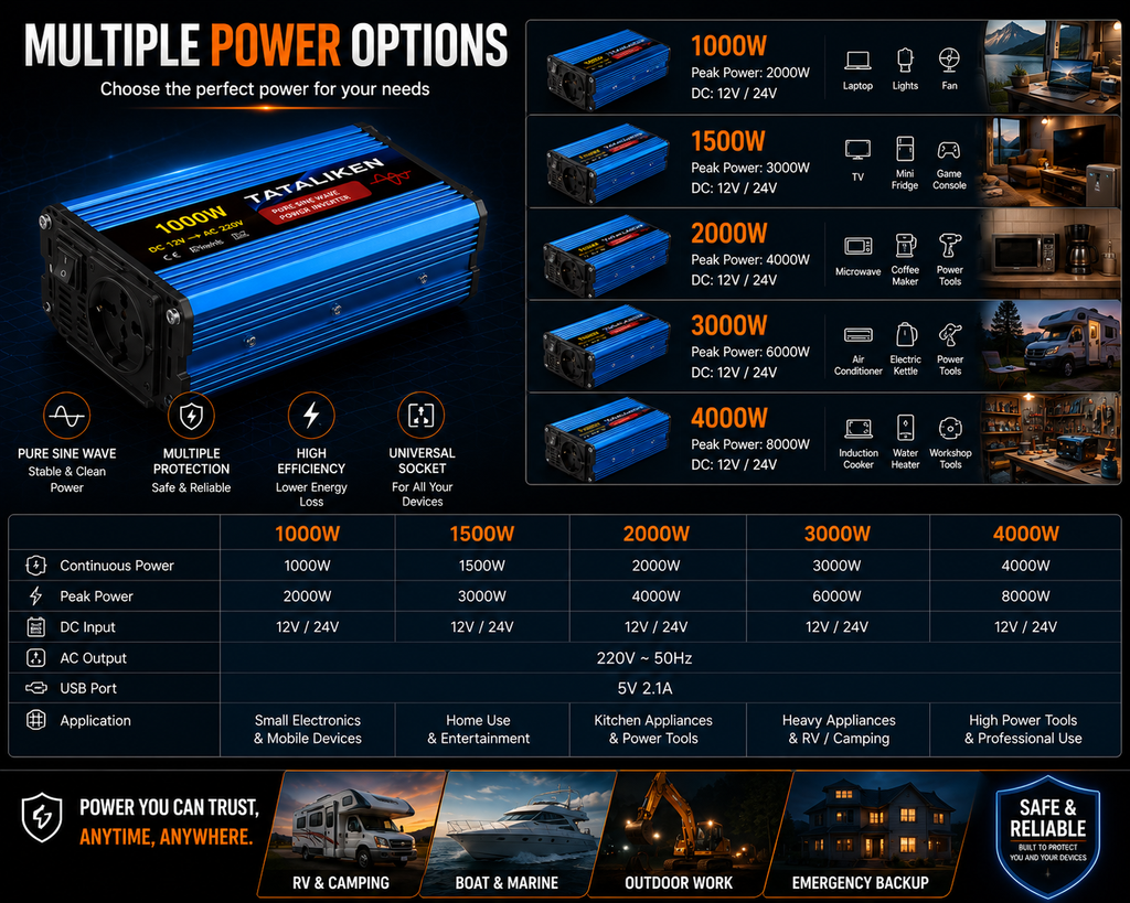 ⚡ Pure Sine Wave Power Inverter – Reliable Power Anywhere
