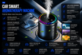 NordGear AirFresh Pro | Smart Car Aroma Diffuser with Ambient Light
