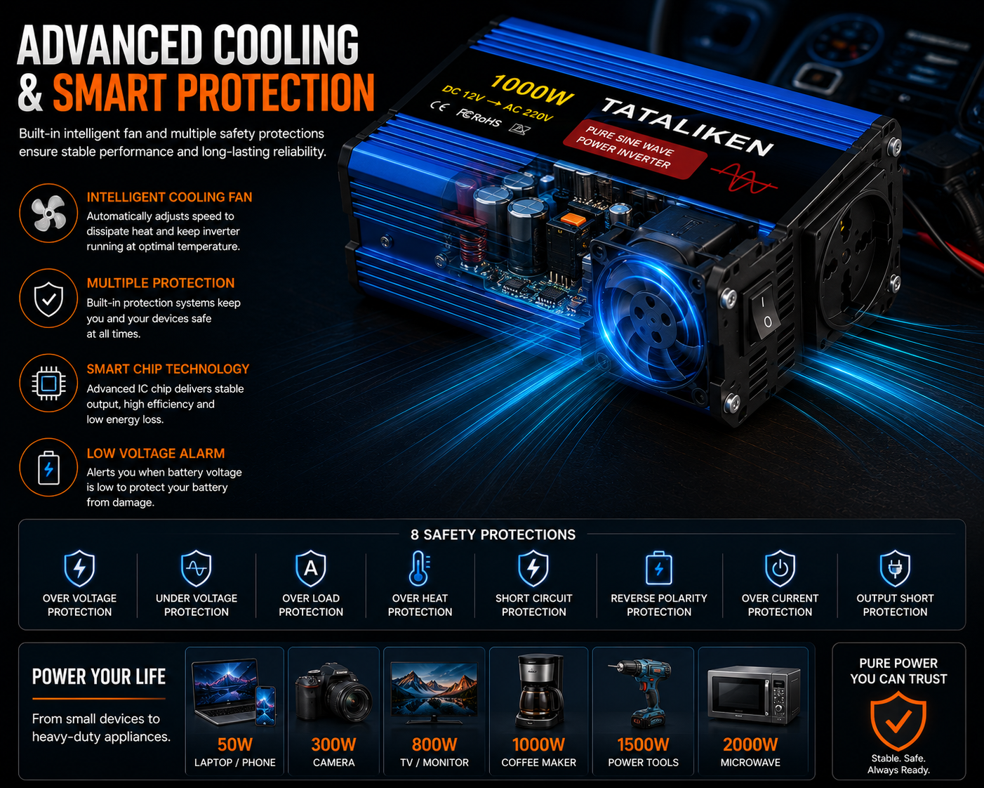 ⚡ Pure Sine Wave Power Inverter – Reliable Power Anywhere