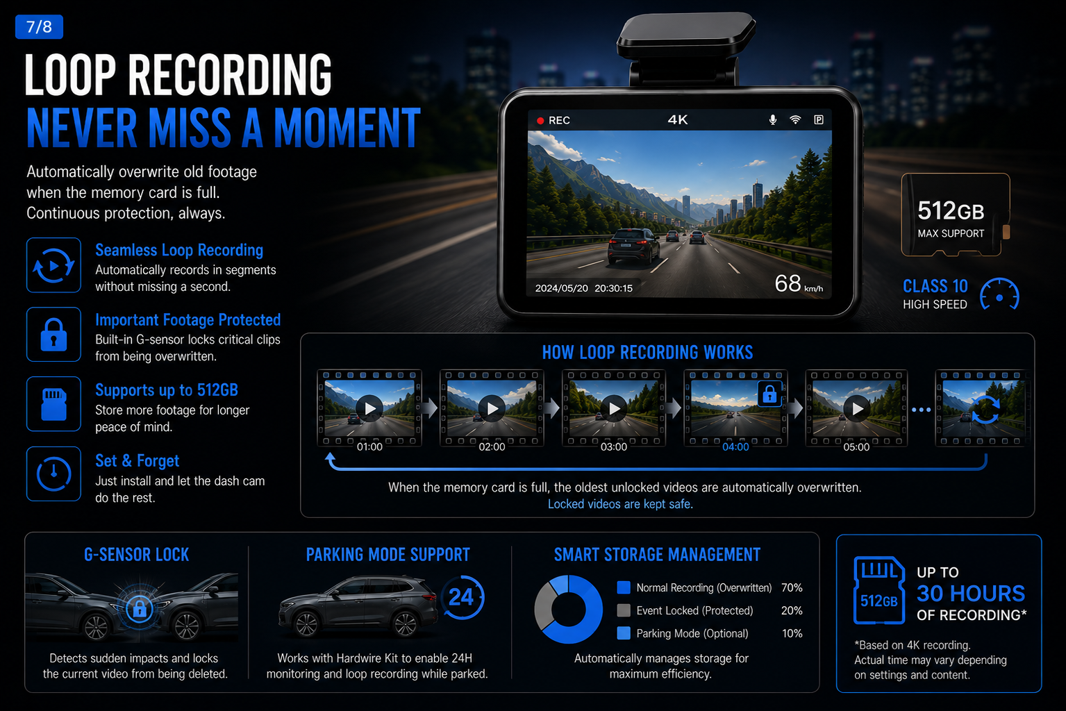NordGear Vision Pro 4K Dash Cam | Sony STARVIS 2, GPS & 5GHz Wi-Fi