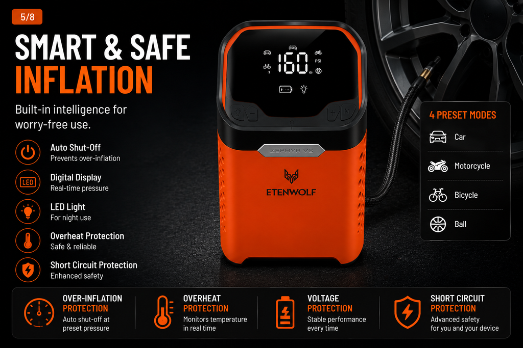NordGear AirPump Pro 160 | Portable 160 PSI Smart Tire Inflator