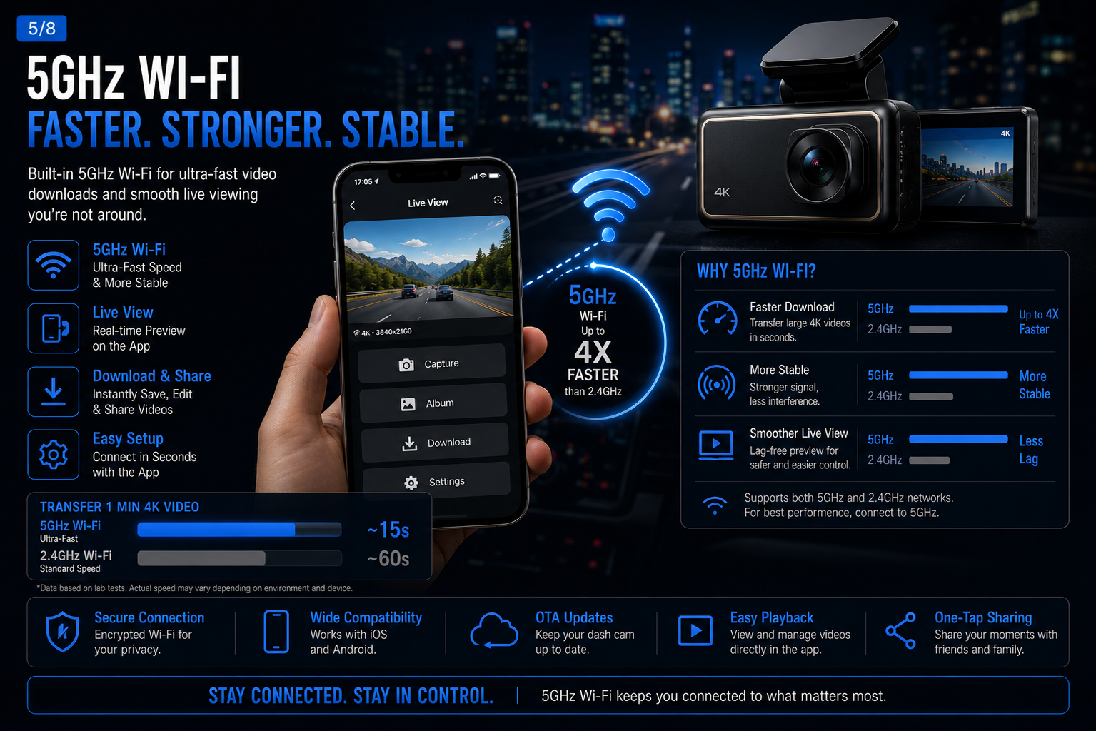 NordGear Vision Pro 4K Dash Cam | Sony STARVIS 2, GPS & 5GHz Wi-Fi