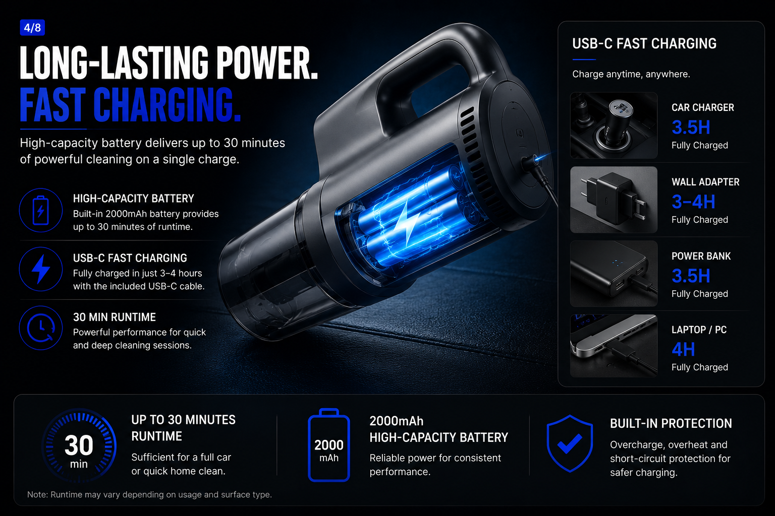 NordGear Vacuum Pro | 21000Pa Cordless Car Vacuum Cleaner