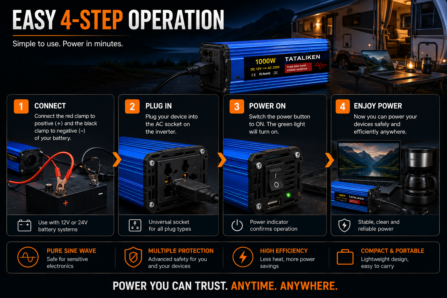 ⚡ Pure Sine Wave Power Inverter – Reliable Power Anywhere